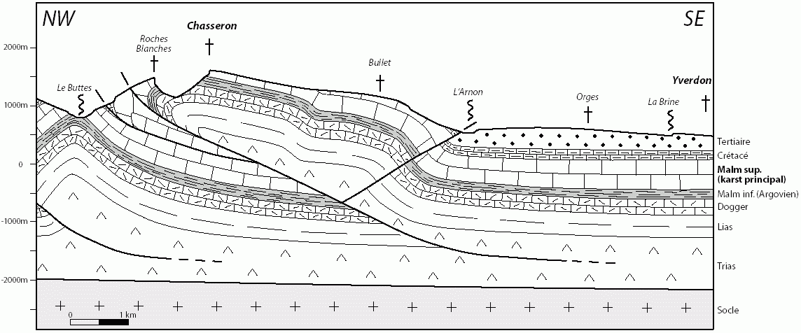 coupe geologique chasseron