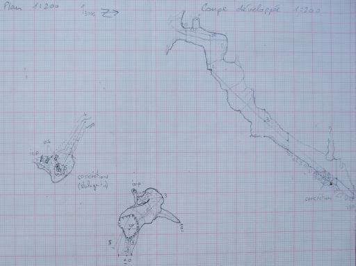 Fiche topo