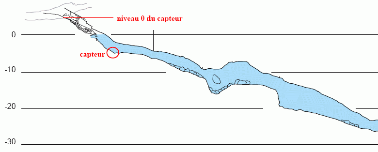 topo motiers capteur